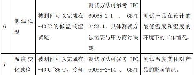 DCDC模塊EOL/老化測試項目