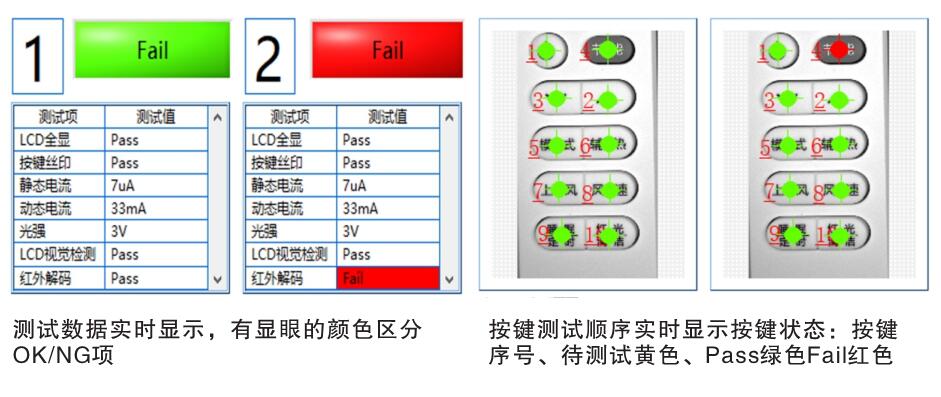 遙控器測試設備