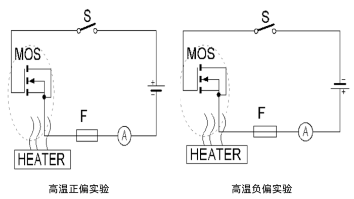 第三代功率半導(dǎo)體器件動(dòng)態(tài)可靠性測(cè)試系統(tǒng)