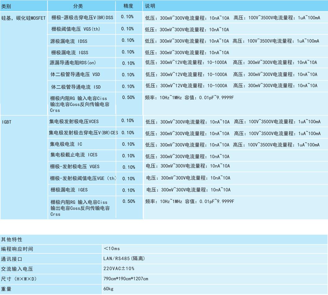 功率半導體高精度靜態(tài)特性測試系統(tǒng)（面向工廠生產端）