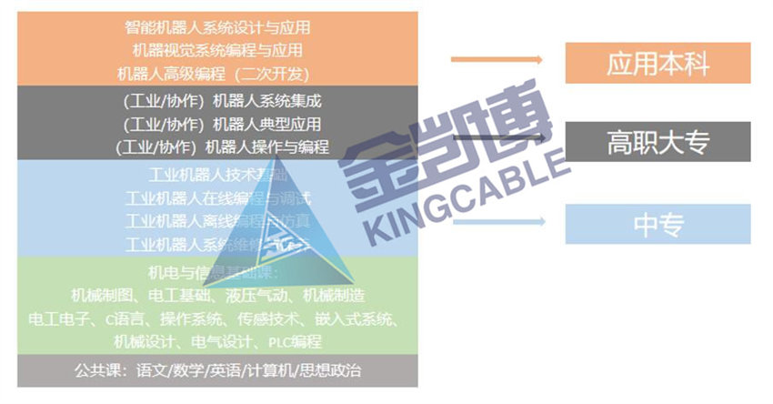機(jī)器人專業(yè)實(shí)訓(xùn)平臺(tái)課程