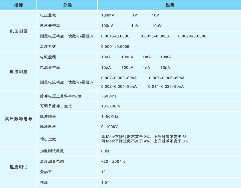 功率半導(dǎo)體器件可靠性測(cè)試系統(tǒng)