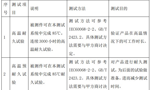 DCDC模塊EOL/老化測試項目